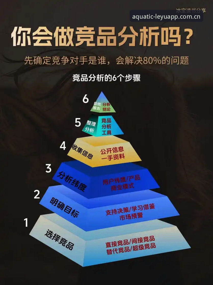 乐鱼新版首发取径 乐鱼新版首发取径真的值得更新吗?——从竞品数据和投注排行看v2.0.3的真实价值