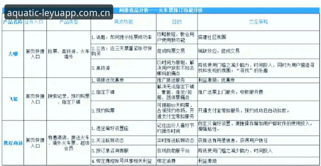乐鱼竞品数据对比参考 揭秘