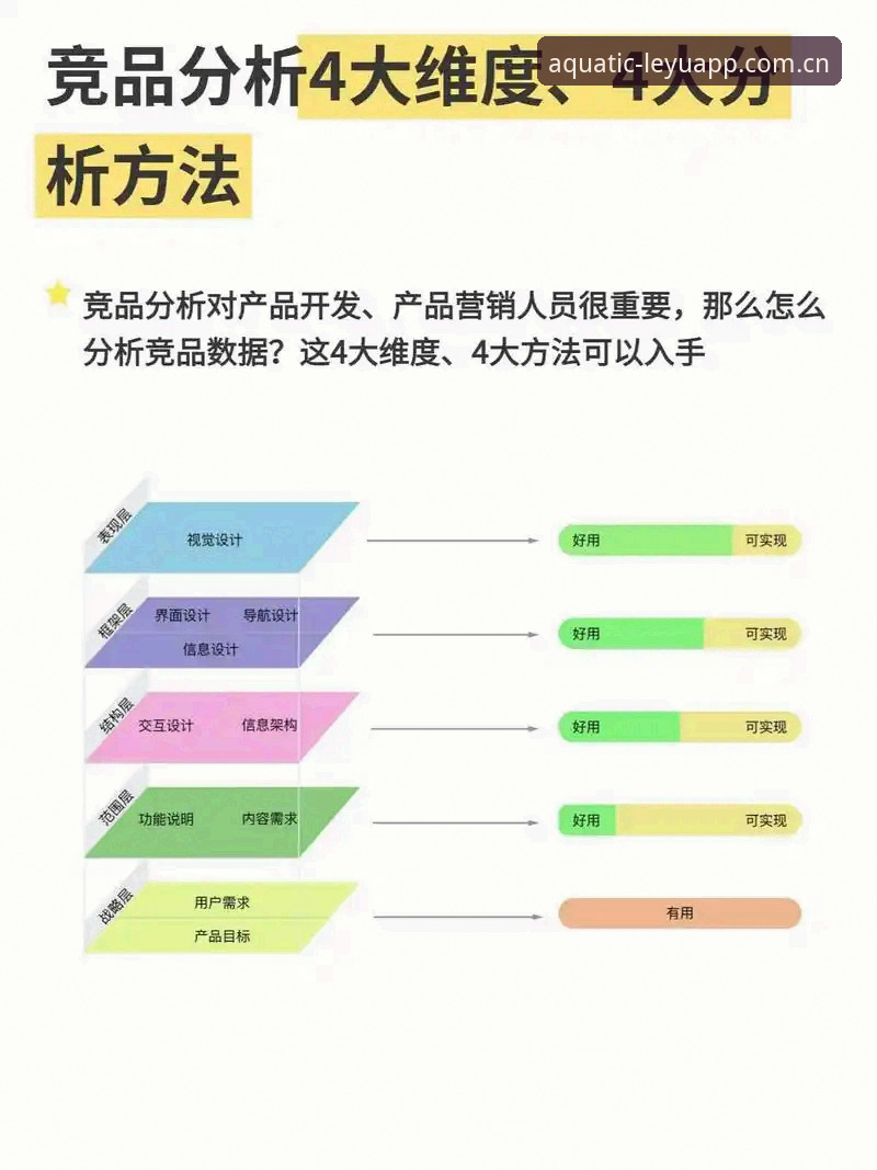 老用户手把手教你用乐鱼竞品数据对比——避坑经验全分享