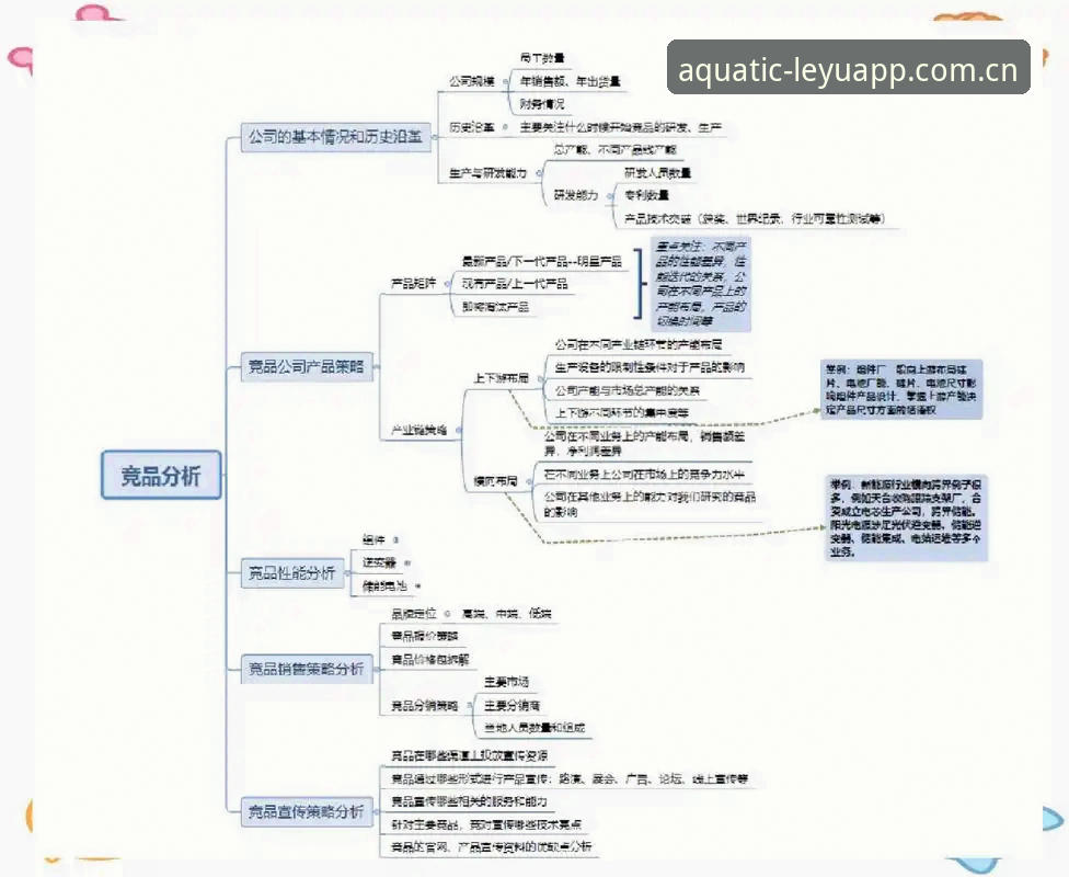 乐鱼竞品数据对比参考实战详解