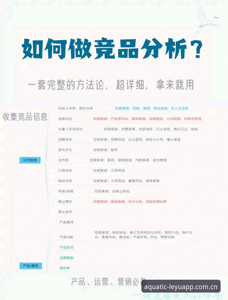 乐鱼APP竞品数据对比参考——从一堆数字里捞出真东西的实用攻略