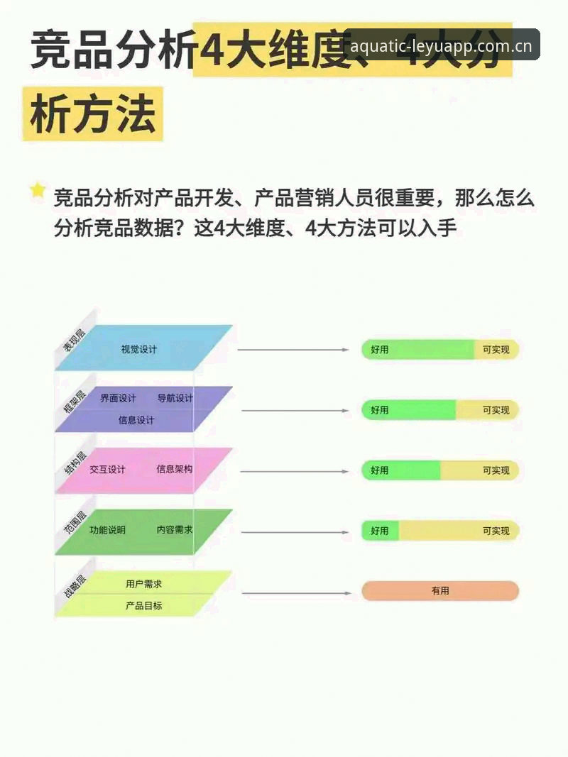 3大关键维度解密：乐鱼竞品数据对比参考2026最新版本为何能超越传统投注习惯